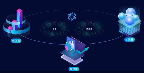 廣告市場大盤增長承壓,阿里智能信息事業(yè)群 打包 產(chǎn)品求變現(xiàn)