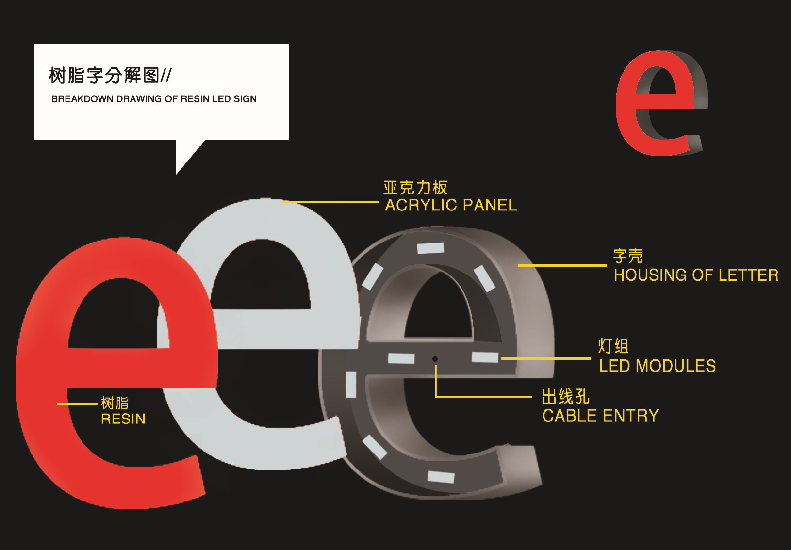 【樹脂字】價(jià)格,廠家,圖片,廣告牌,7條-