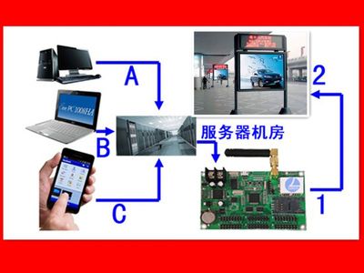 【戶外廣告燈箱單色屏LED控制卡廠家】價格_廠家 - 中國供應商