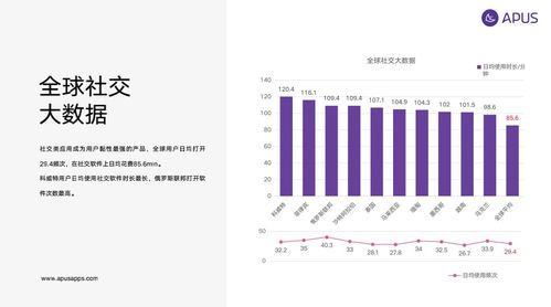 2019全球移動互聯網用戶大數據行為報告 聯網用戶達45.4億，數據服務加速重構新生態